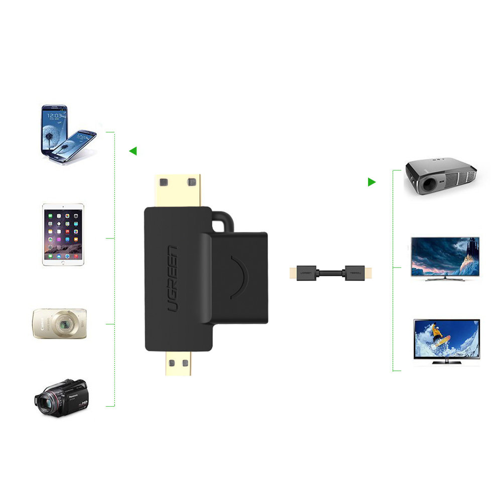 1017718-7-przejsciowka-adapter-ze-zlacza-hdmi-typ-ugreen-hurtownia-sklep.jpg