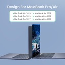 1018890-8-wielofunkcyjny-hub-port-do-macbook-pro-ugreen-hurtownia-sklep.jpg